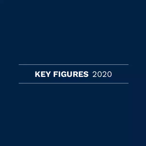 Key figures 2020 | BESIX RED