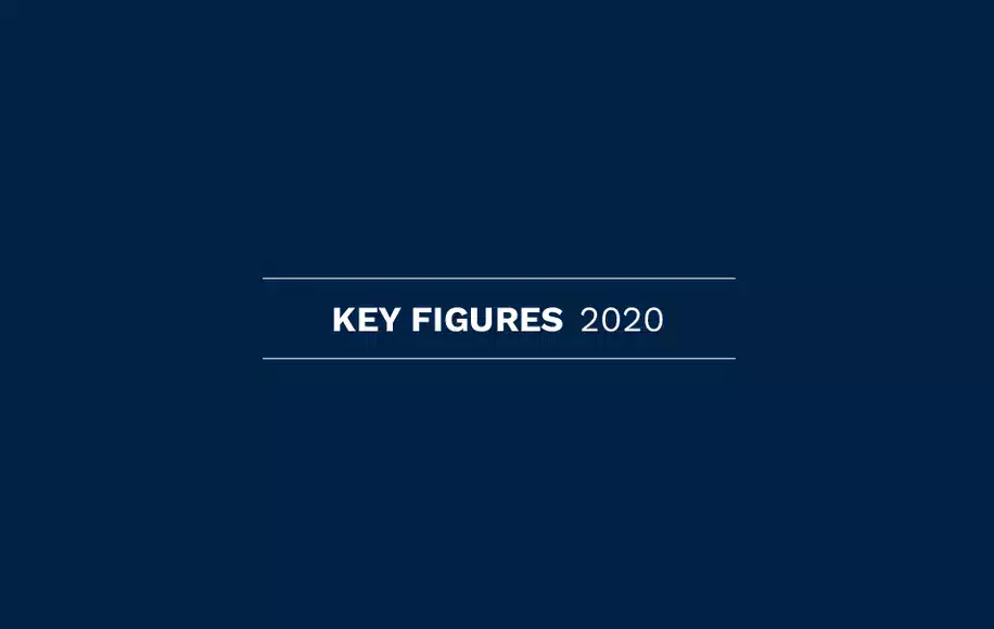 Key figures 2020 | BESIX RED